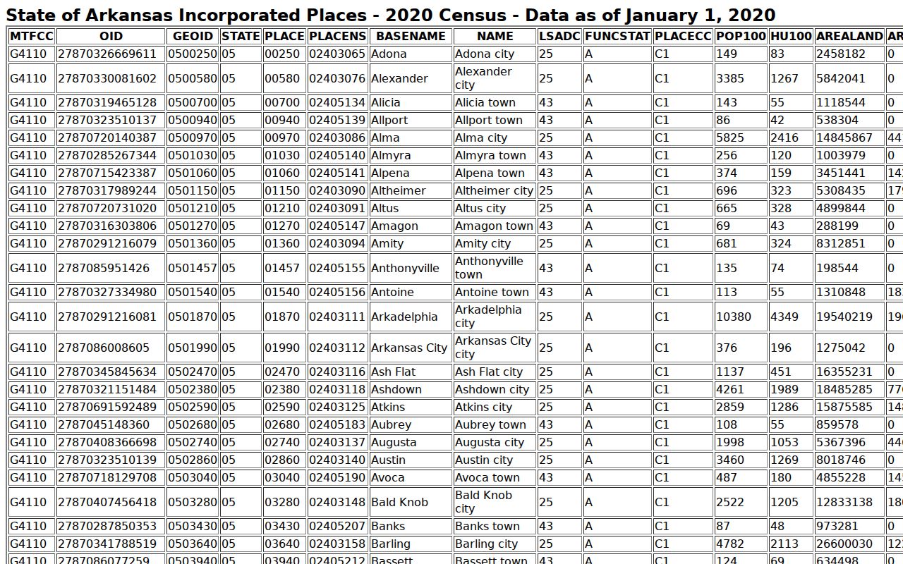 Osceola court records city population table context